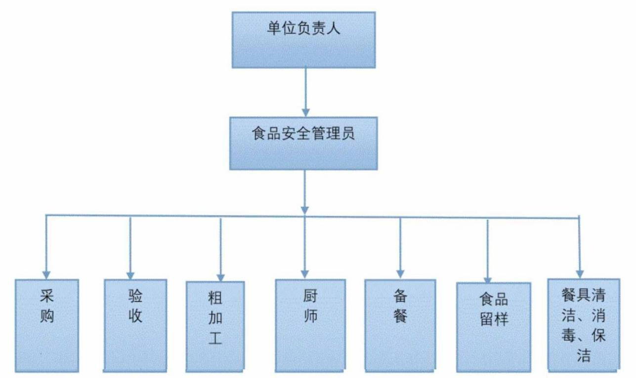 食堂承包食品安全檢測(cè)保障