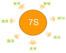   現(xiàn)場服務(wù)7S管理法